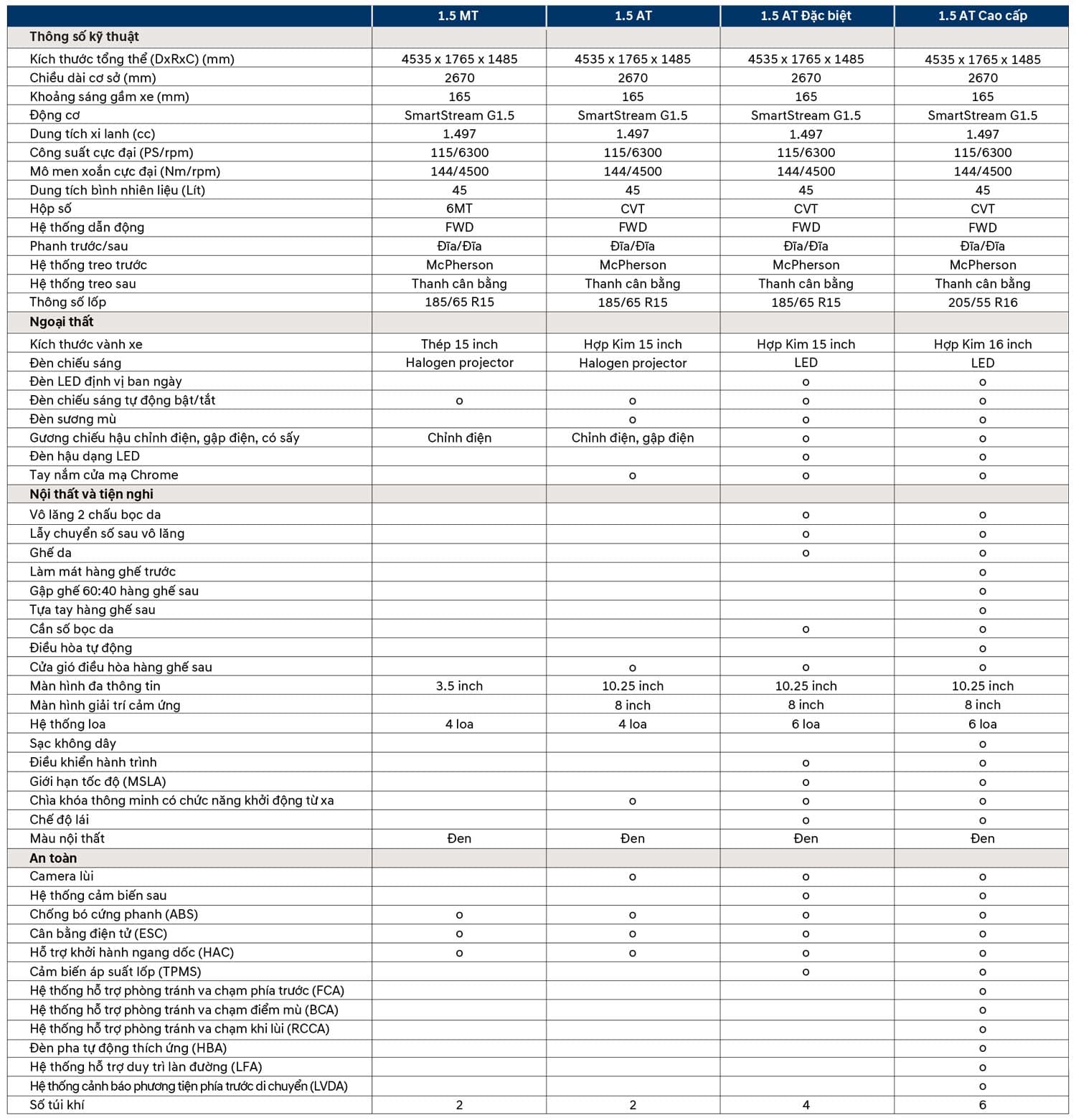 Accent Thông số xe