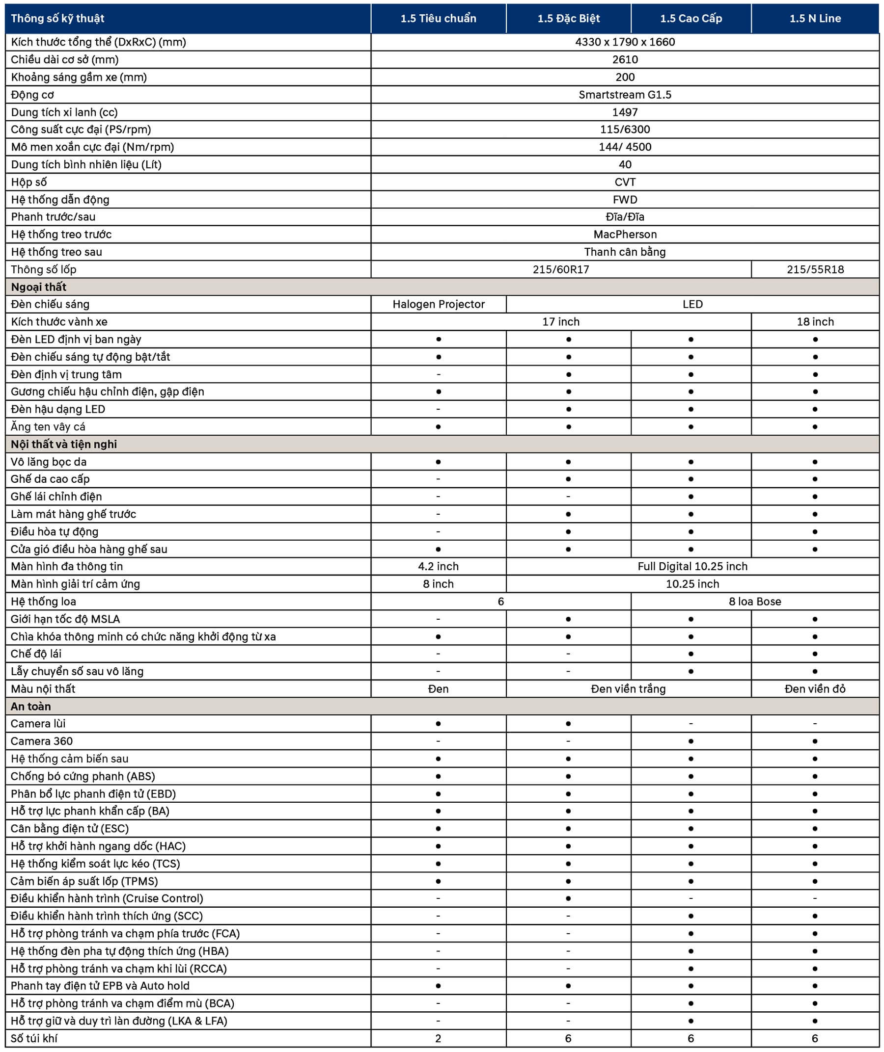 Creta Thông số xe