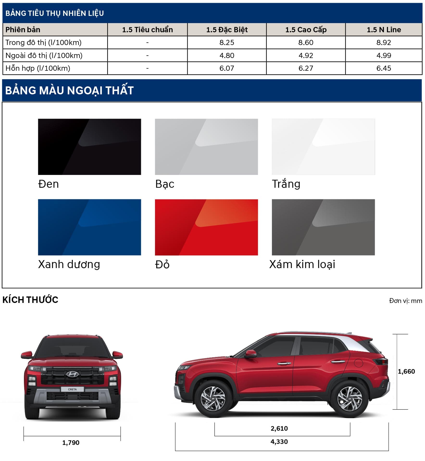 Creta Thông số xe