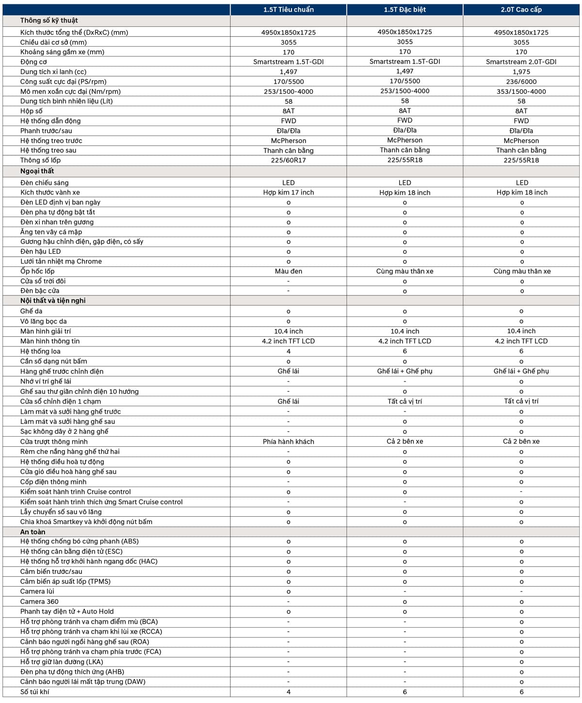 Custin Thông số xe