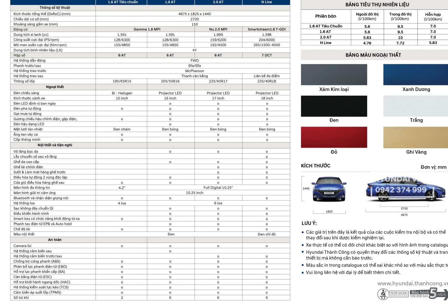 Elantra Thông số xe