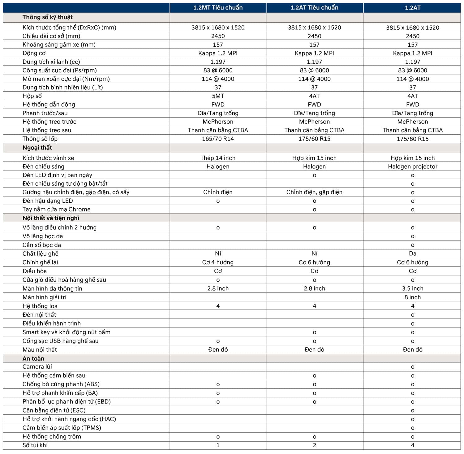 i10 Hatchback Thông số xe