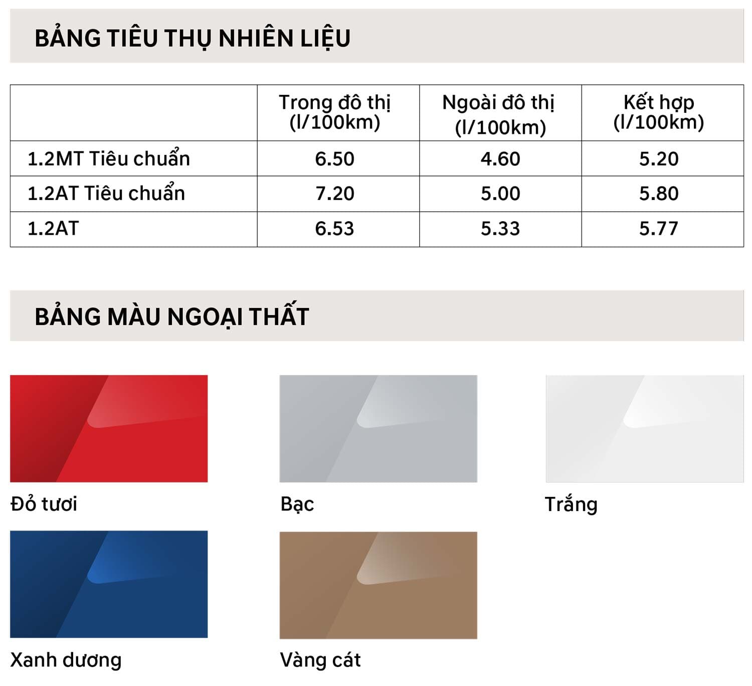 i10 Hatchback Thông số xe