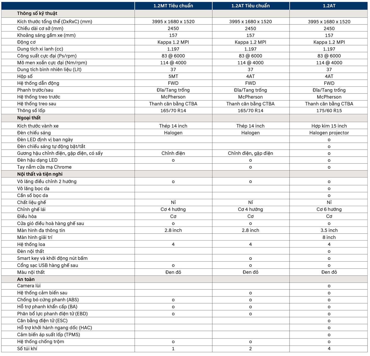 i10 Sedan Thông số xe