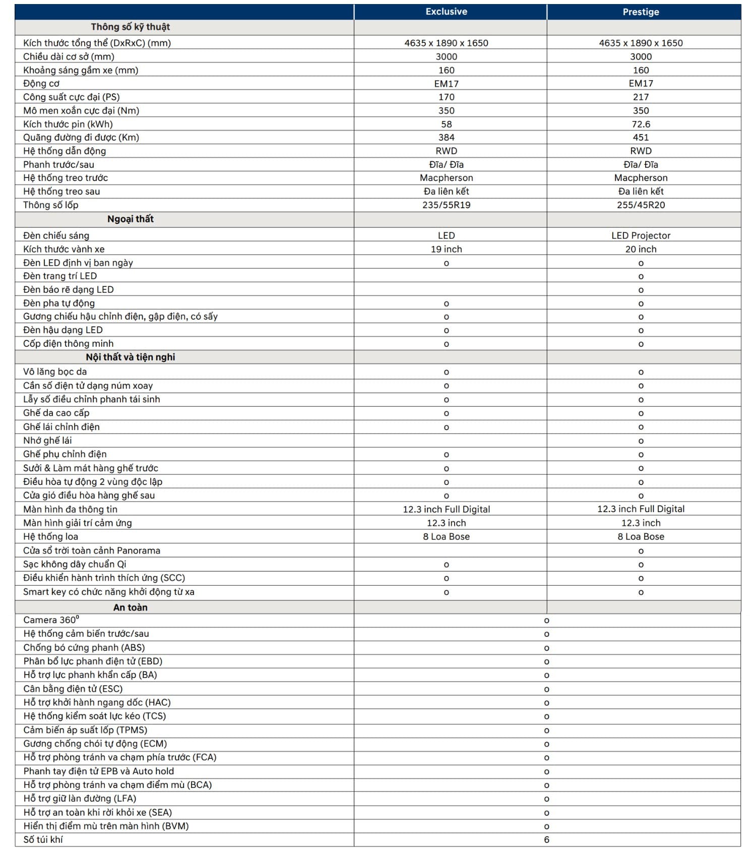IONIQ 5 Thông số xe