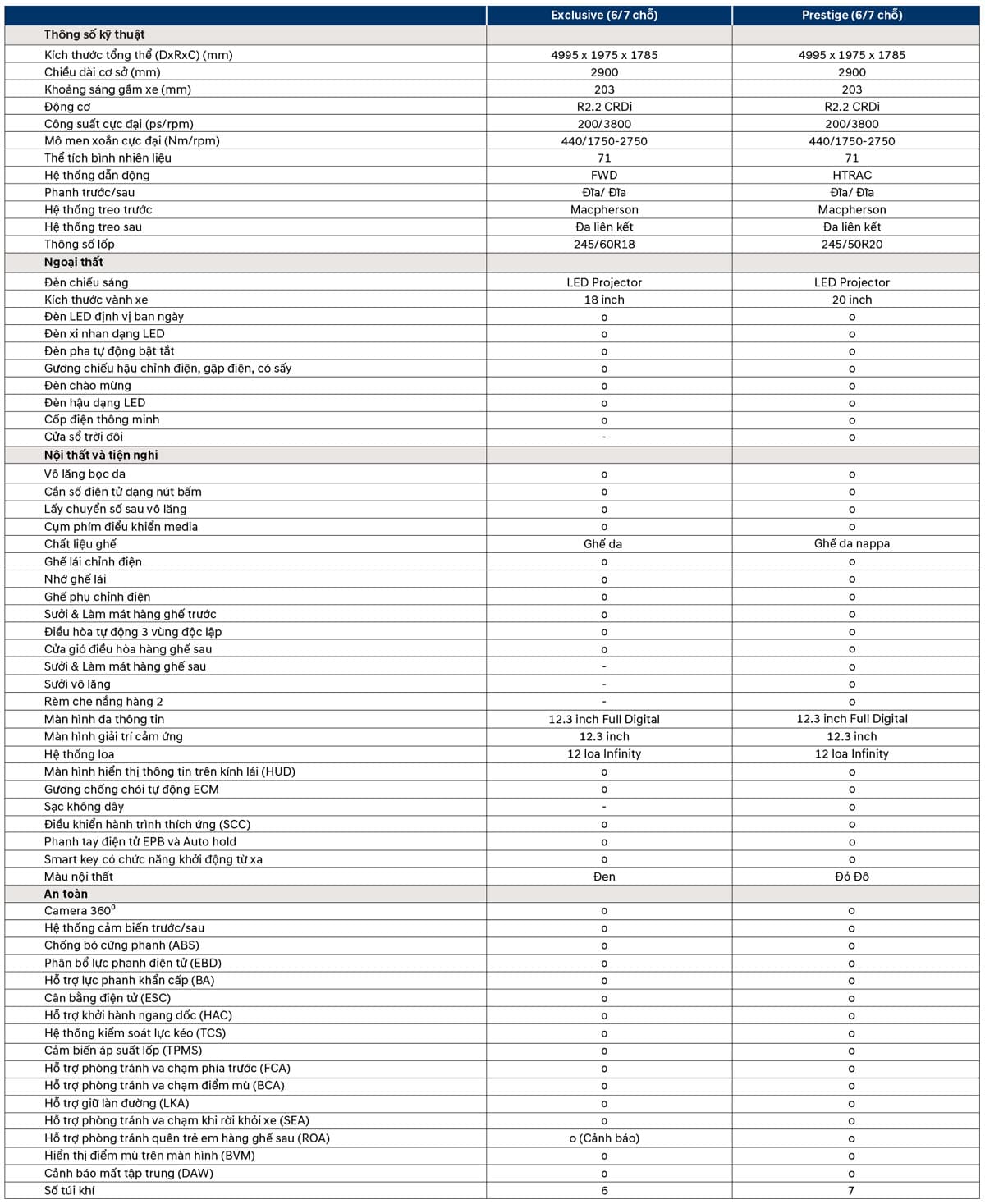 Palisade Thông số xe