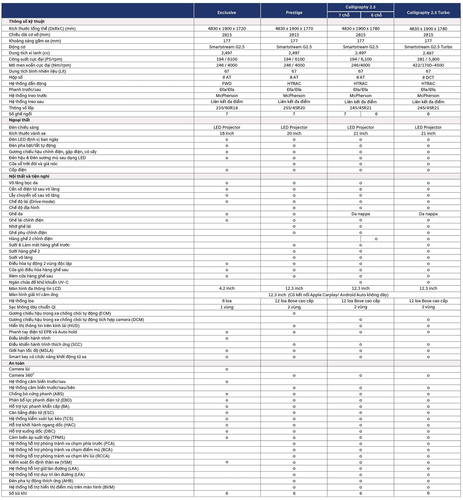 Santa Fe Thông số xe