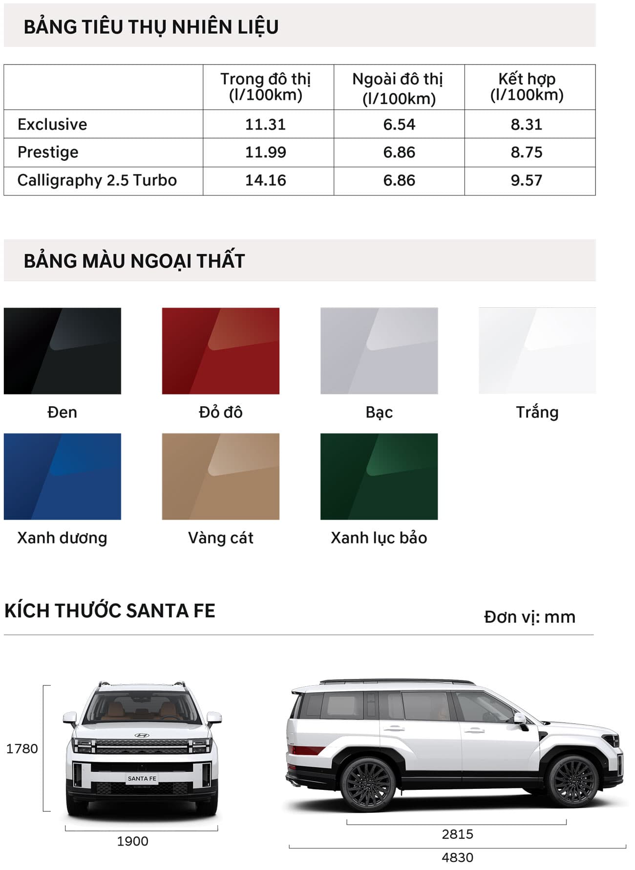 Santa Fe Thông số xe