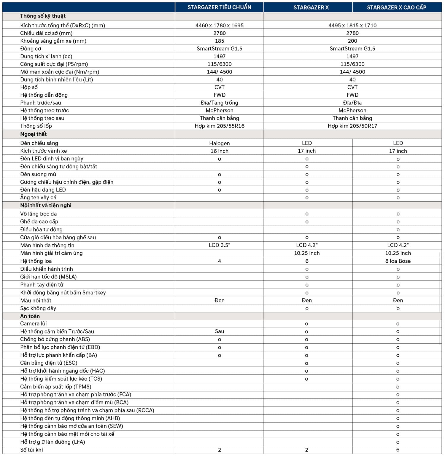 Stargazer Thông số xe