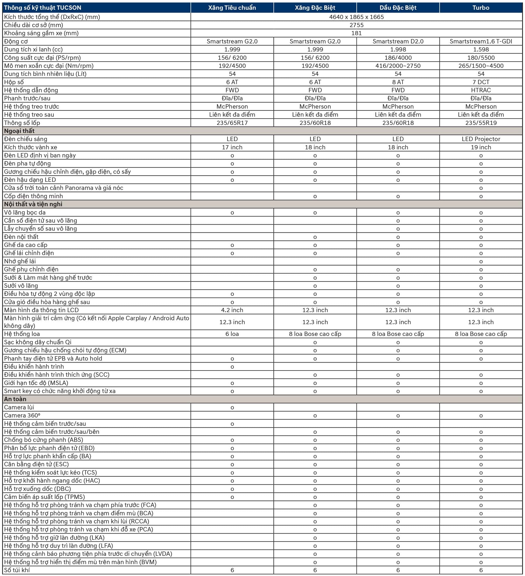 Tucson Thông số xe