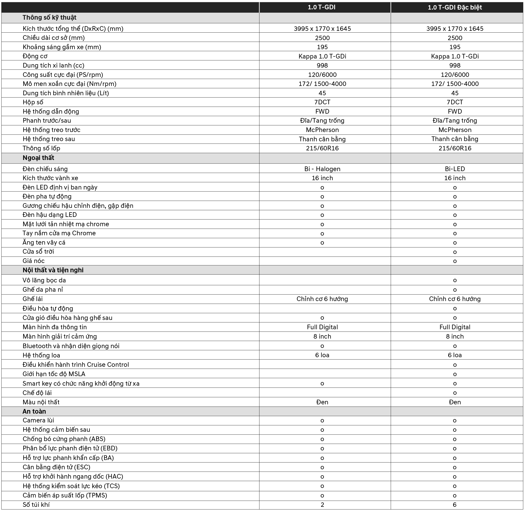 Venue Thông số xe